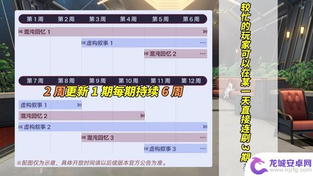 星穹铁道：摆烂大升级！混沌回忆支持跳关，常驻奖励再加360星琼