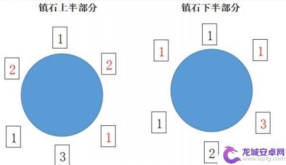 原神怎么封印镇石3 《原神》清籁逐雷记其三镇石解密指南