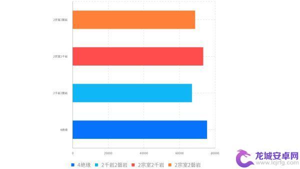 原神钟离绝缘套属性 原神绝缘之旗印伤害计算公式解析