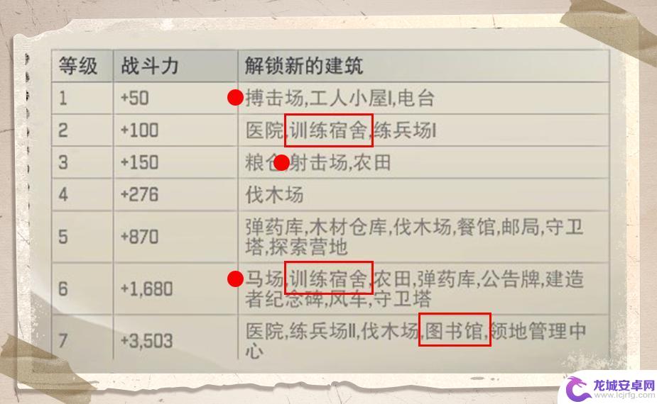 荒野迷城英雄升级攻略 荒野迷城战士数量不够怎么办