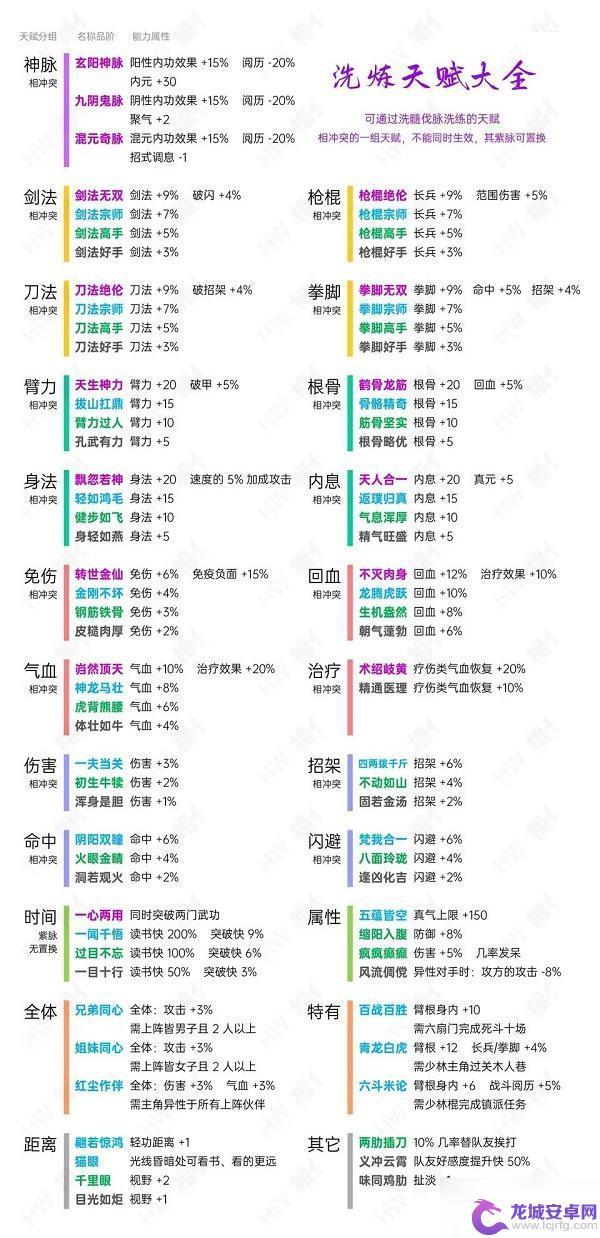 烟雨江湖如何洗脉 《烟雨江湖》洗脉天赋推荐