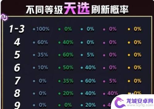 金铲铲天选是什么玩法 金铲铲之战福星天选系统介绍