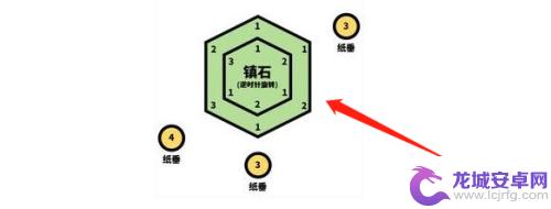 原神触碰纸垂其二 原神触碰纸垂其三攻略任务攻略