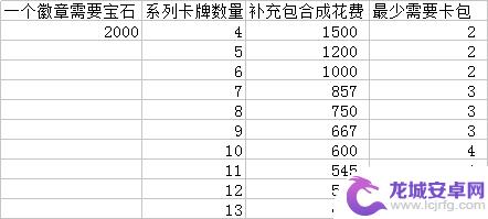 怎么把steam卡片变成宝石？快来了解最简单的方法！