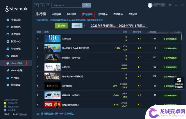 Steam 新一周热销量排行（国区）来了！