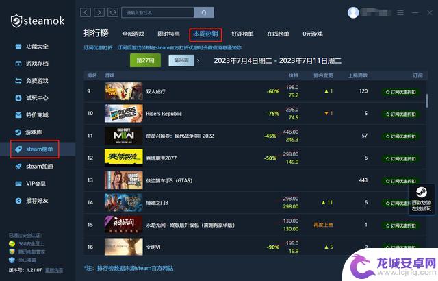 Steam 新一周热销量排行（国区）来了！