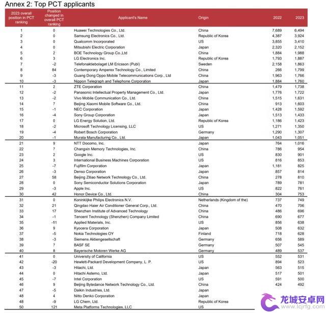 华为终于突破安卓手机卡脖子技术，Mate 80即将发布！不惧制裁！