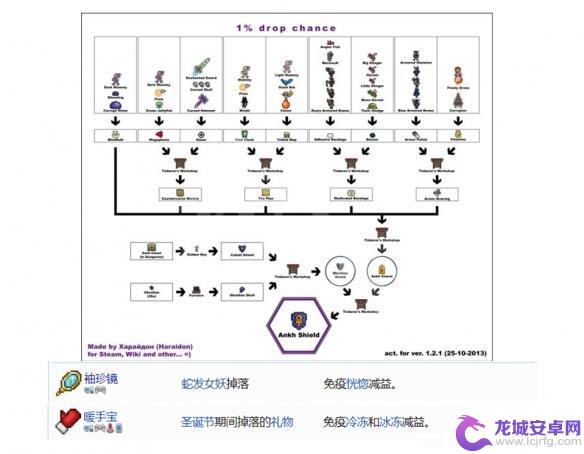 泰拉瑞亚手套合成表 《泰拉瑞亚》1.4配饰合成方法