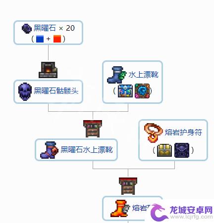 泰拉瑞亚手套合成表 《泰拉瑞亚》1.4配饰合成方法