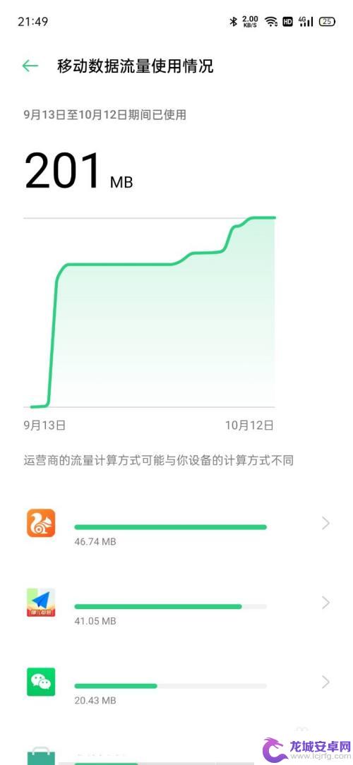 怎么查询手机流量明细 查找手机流量使用明细方法