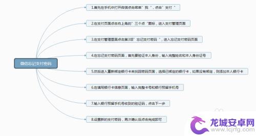 如何快速忘记手机支付密码 微信支付密码忘记了怎么办