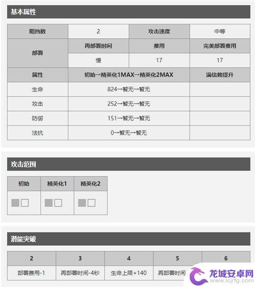 明日方舟阿消技能升级一览 明日方舟阿消的特种干员图鉴