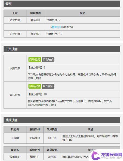 明日方舟阿消技能升级一览 明日方舟阿消的特种干员图鉴