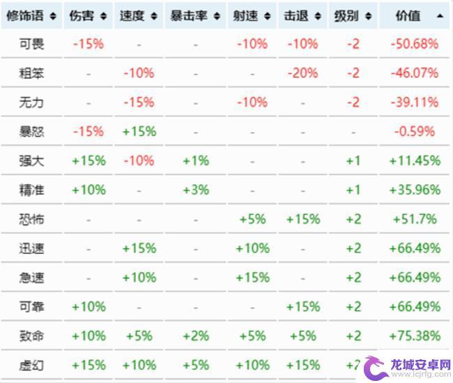 泰拉瑞亚弓箭最好的附魔 泰拉瑞亚最好的弓箭附魔有哪些