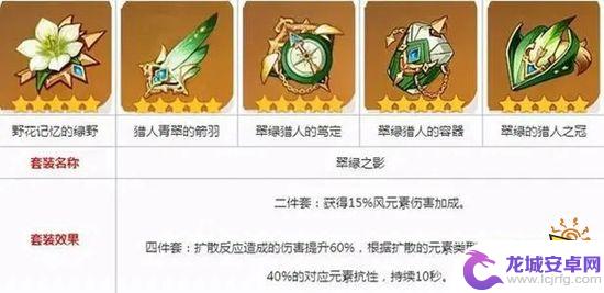 原神翠绿之影套装适合万叶吗 原神枫原万叶圣遗物推荐