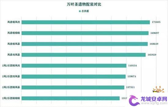 原神翠绿之影套装适合万叶吗 原神枫原万叶圣遗物推荐