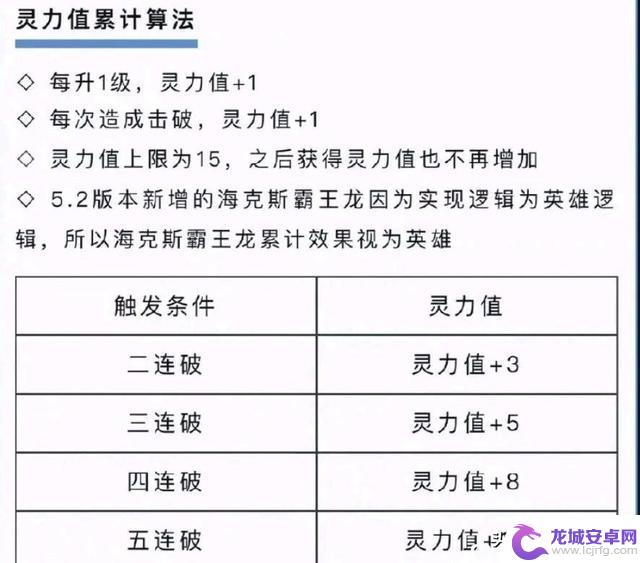 永恩的终极皮肤引起了大部分玩家的不满？击杀敌人可改变形态的皮肤设计受到争议