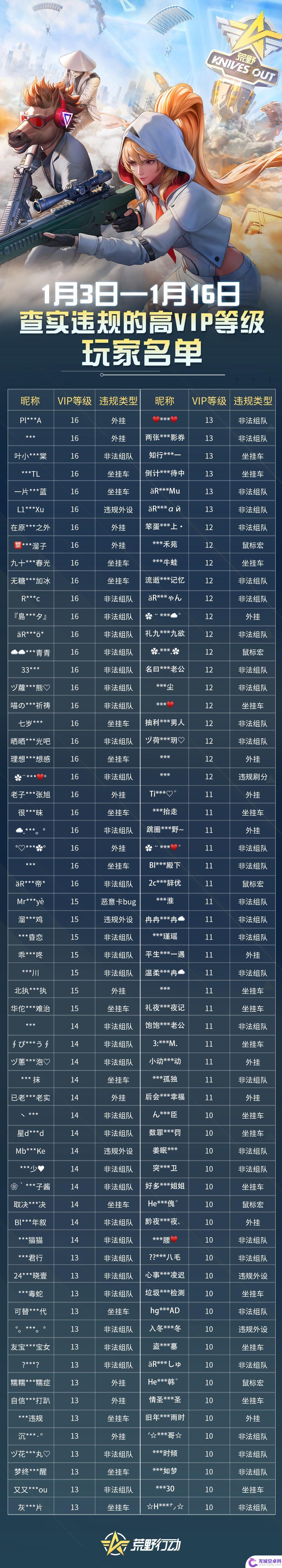 荒野汽车大乱斗如何组队 《荒野行动》不想好好过年攻略