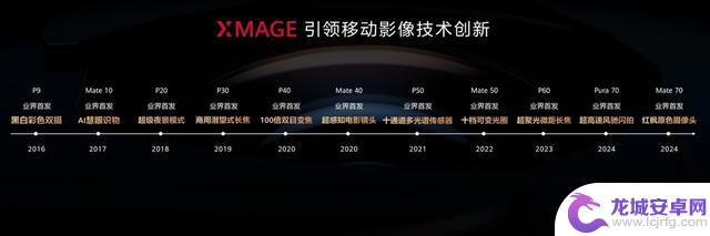 手机的夜景表现终于突破瓶颈