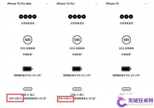 6000元的iPhone 15竟还用USB 2.0？小米都不这样干了