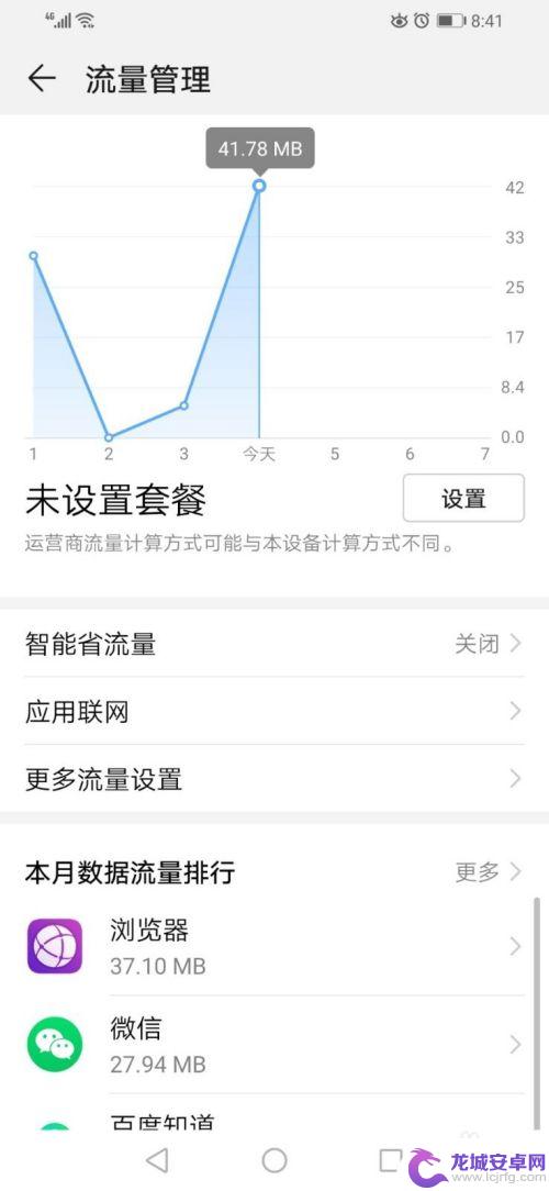 华为手机哪里显示流量 华为手机流量信息显示在哪个页面