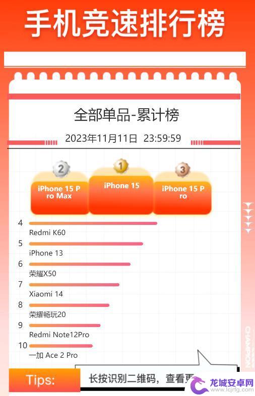 双 11 战报出炉，iPhone 15 和小米 14 卖疯了...