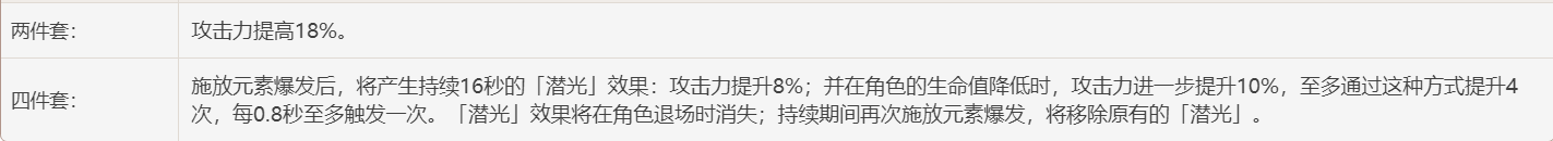 原神2.4哪里刷圣遗物 原神2.6圣遗物副本刷取攻略分享