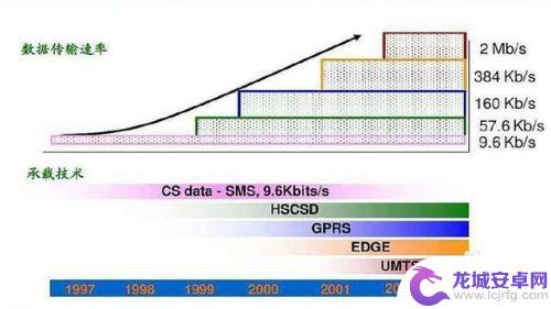 手机信号上出现e是什么意思 手机信号上的E代表什么