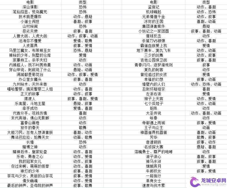 票房大卖王怎么选择类型 剧情电影类型选择攻略