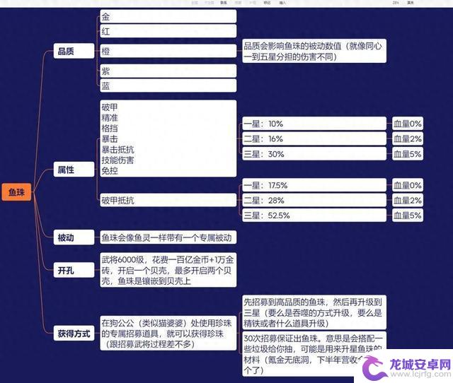 【咸鱼之王】鱼珠系统属性提前曝光，未上线即揭秘