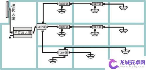 地下室没有手机信号怎么解决? 地下室手机信号弱怎么解决