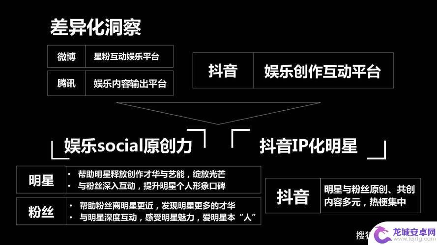 抖音企业组织文化(企业抖音注册)