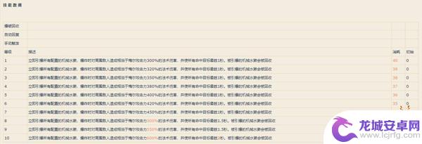 明日方舟 梅尔 怎么用 明日方舟辅助梅尔干员使用技巧