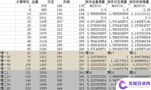 明日方舟 梅尔 怎么用 明日方舟辅助梅尔干员使用技巧