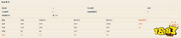 明日方舟 梅尔 怎么用 明日方舟辅助梅尔干员使用技巧