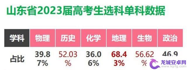 新高考选科攻略：从入门到出色的指南