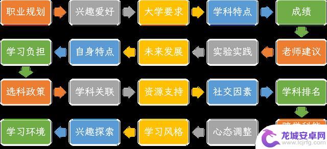 新高考选科攻略：从入门到出色的指南