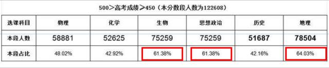 新高考选科攻略：从入门到出色的指南