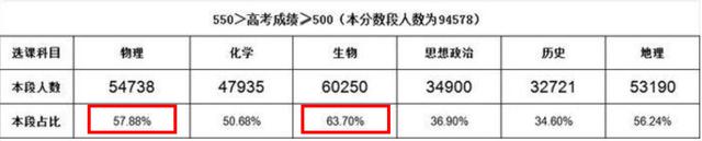 新高考选科攻略：从入门到出色的指南