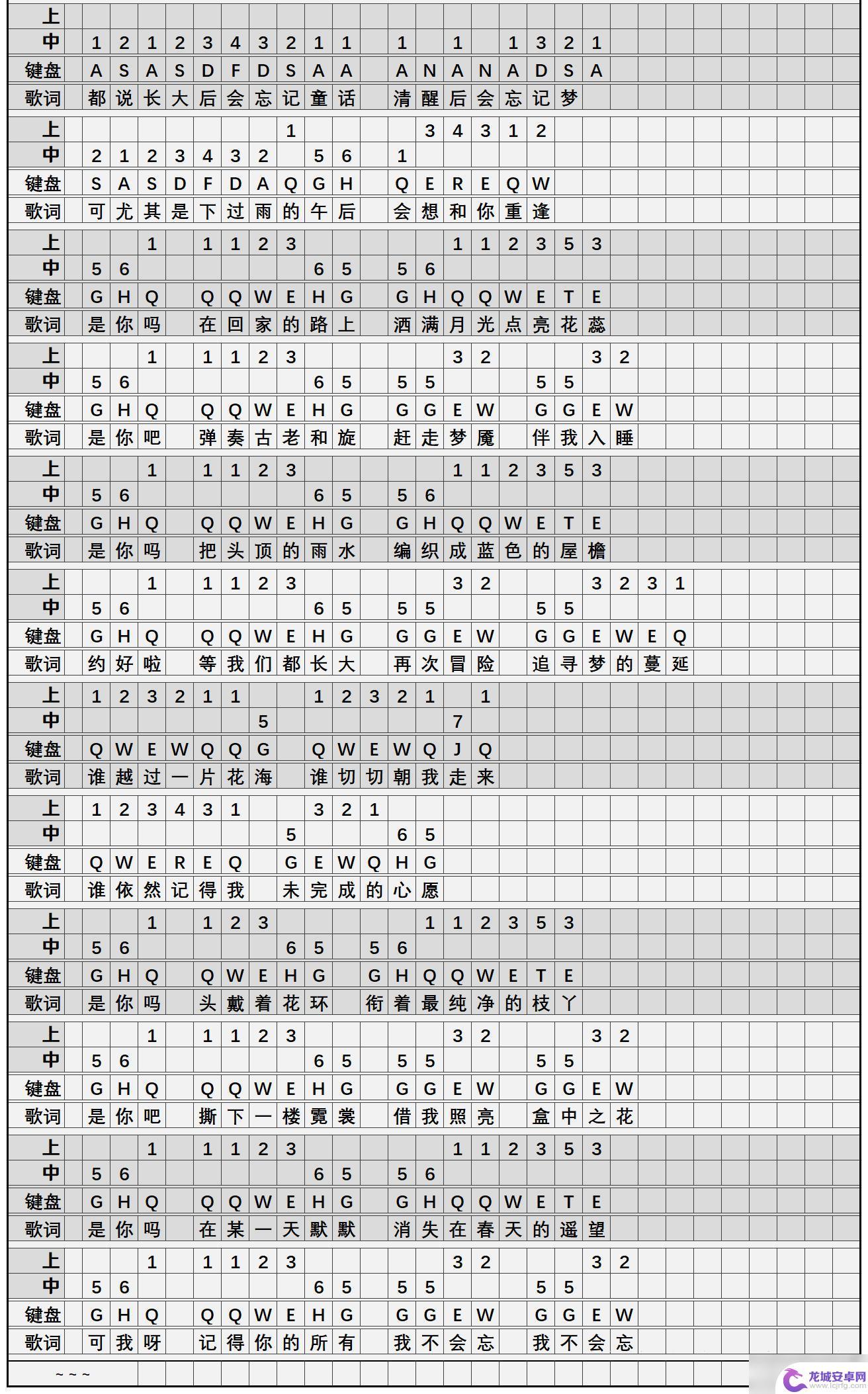 我不曾忘记原神琴谱 原神简谱乐谱分享