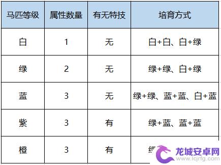 鸿图之下怎么获得马 超级大佬教你养马技巧