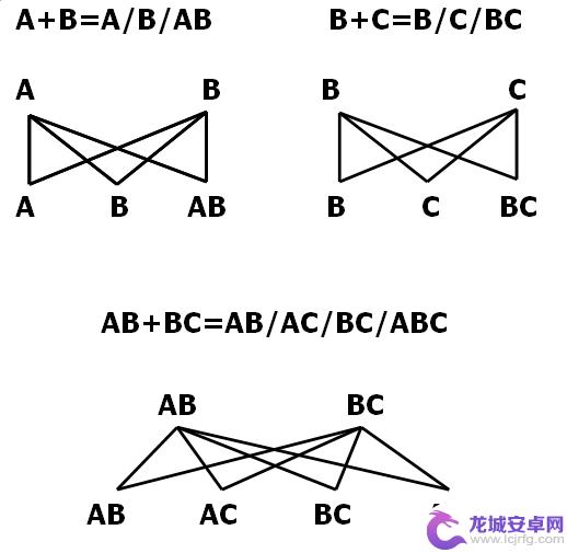 鸿图之下怎么获得马 超级大佬教你养马技巧