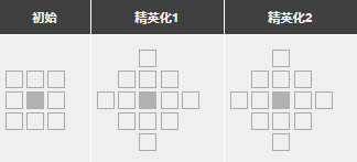 明日方舟空范围 明日方舟空精二专三材料获取攻略