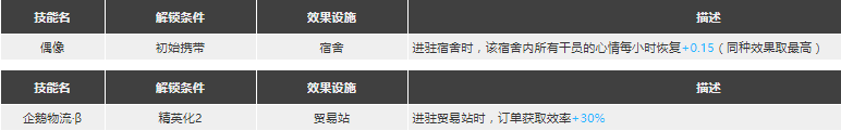 明日方舟空范围 明日方舟空精二专三材料获取攻略