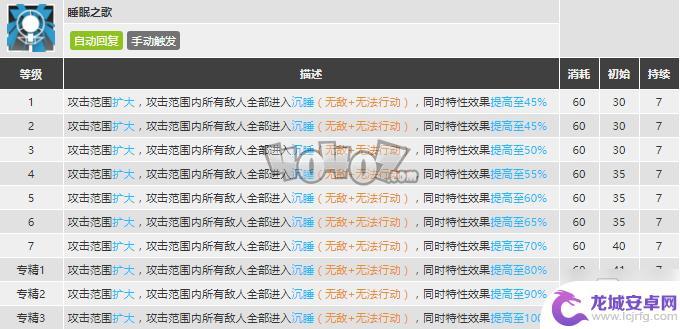 明日方舟空范围 明日方舟空精二专三材料获取攻略