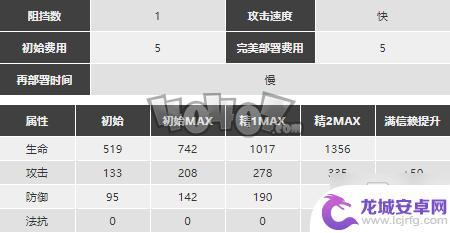 明日方舟空范围 明日方舟空精二专三材料获取攻略