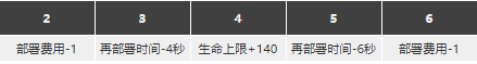 明日方舟空范围 明日方舟空精二专三材料获取攻略