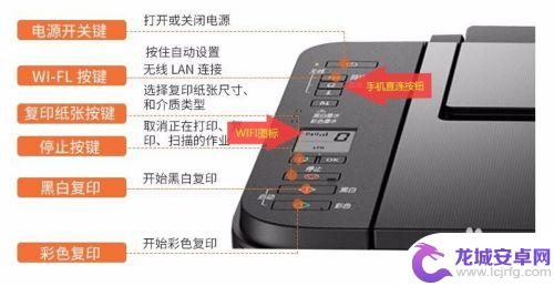 佳能打印机3180怎么连接wifi 佳能TS3180如何连接WiFi网络