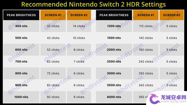 在任天堂Switch2上使用HDR需注意的问题
