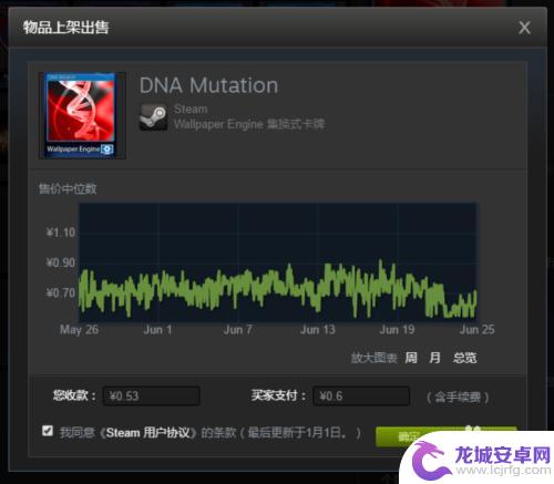 steam出售东西如何确认 如何在Steam市场上出售库存物品